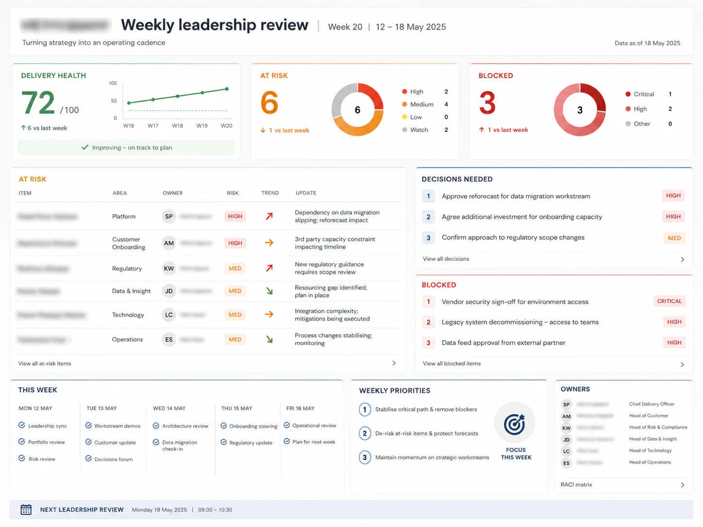 Weekly leadership review dashboard