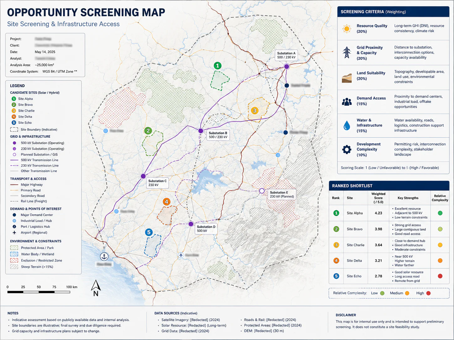 Energy infrastructure opportunity model