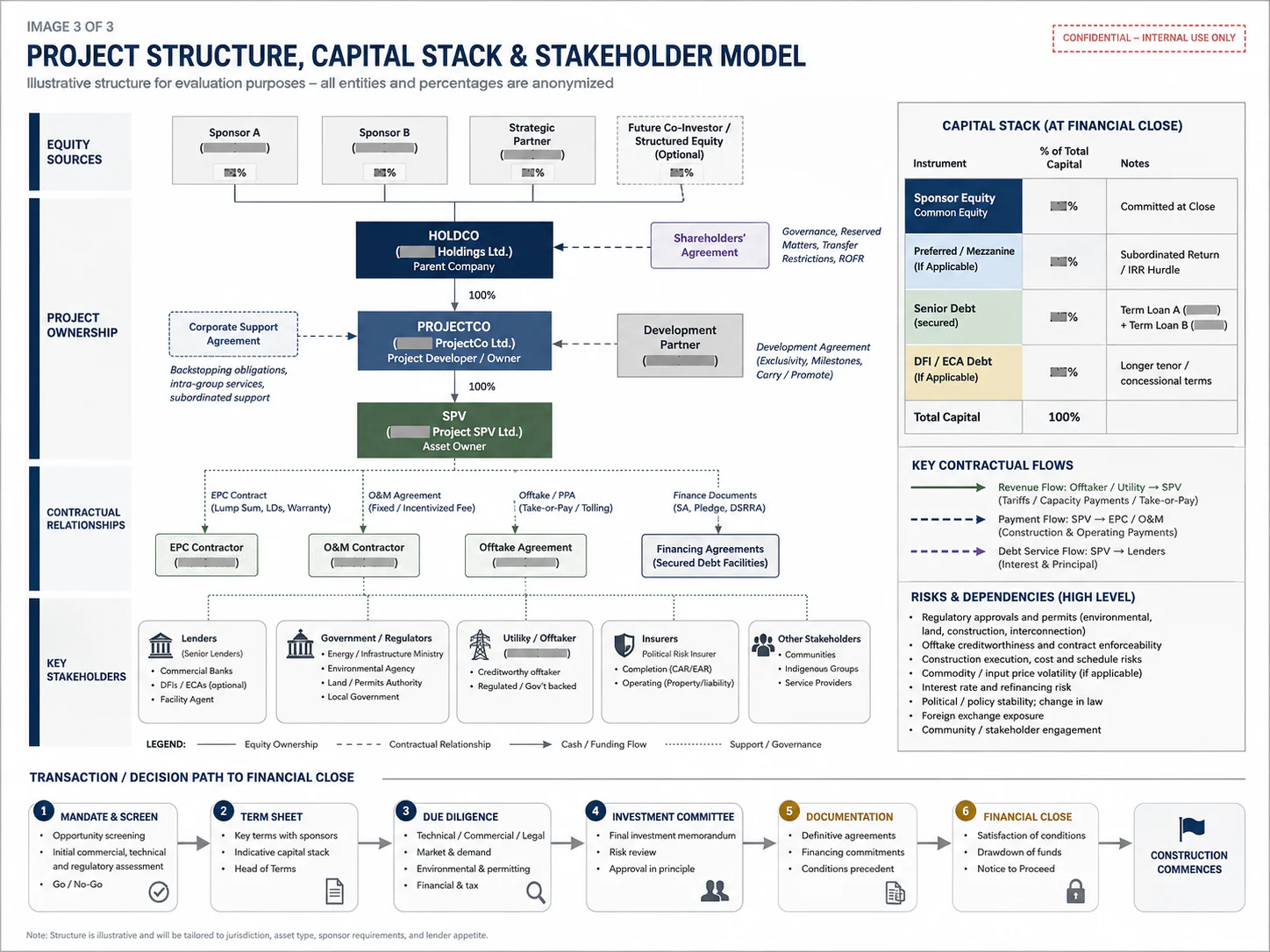 Energy investment decision artefact