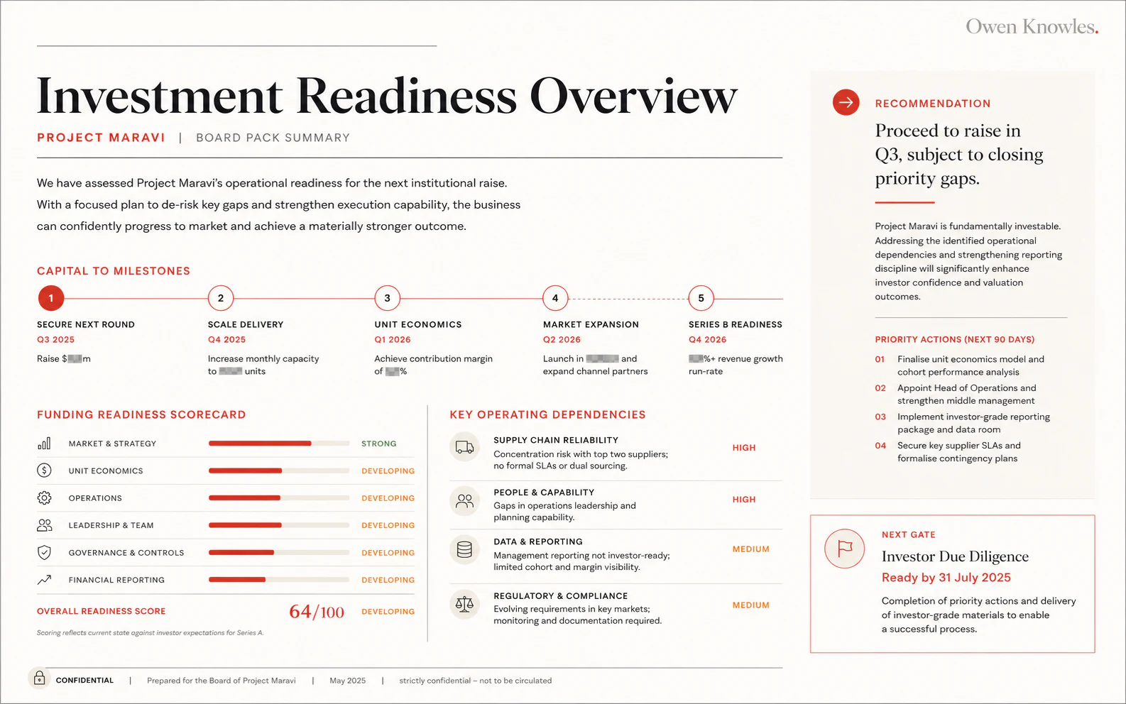 Investment readiness overview