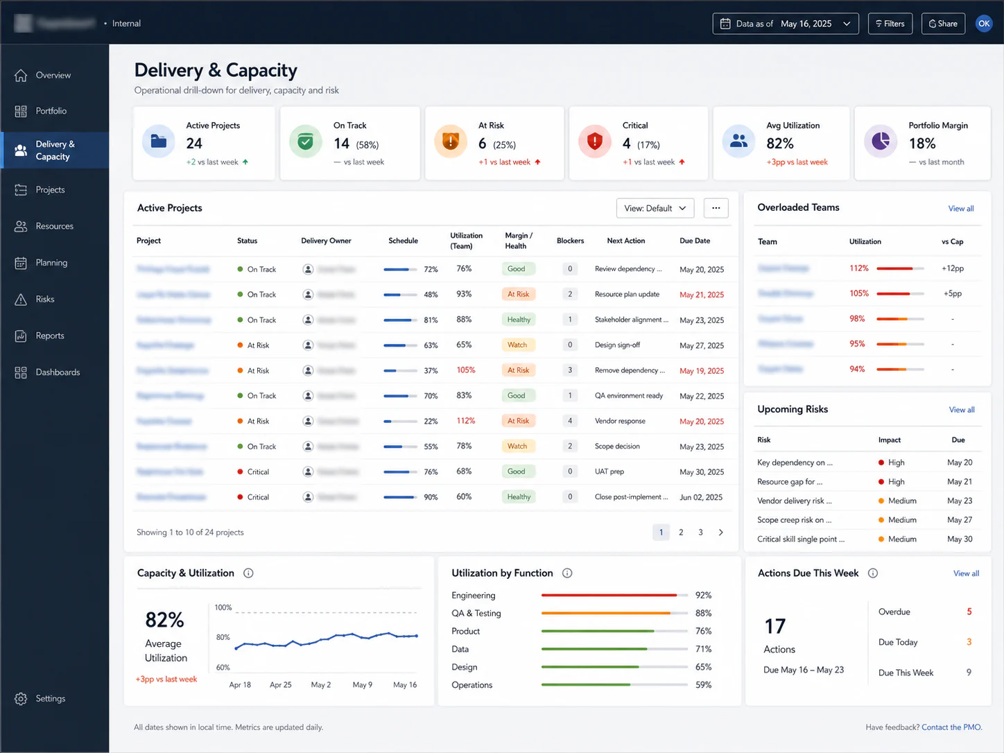 Operating view performance artefact