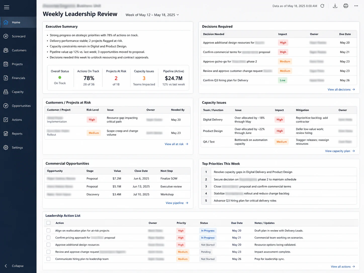 Operating view reporting artefact