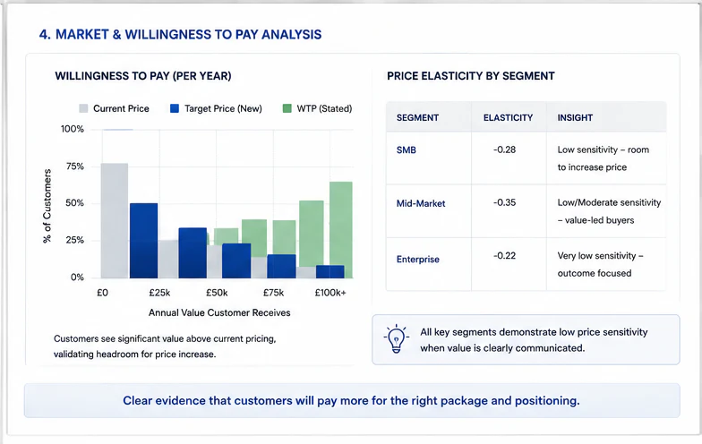 Willingness to pay analysis