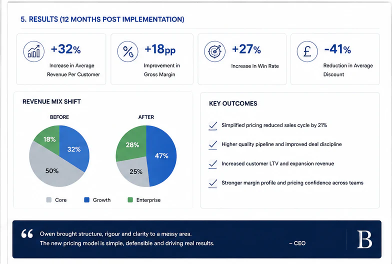 Revenue mix results dashboard