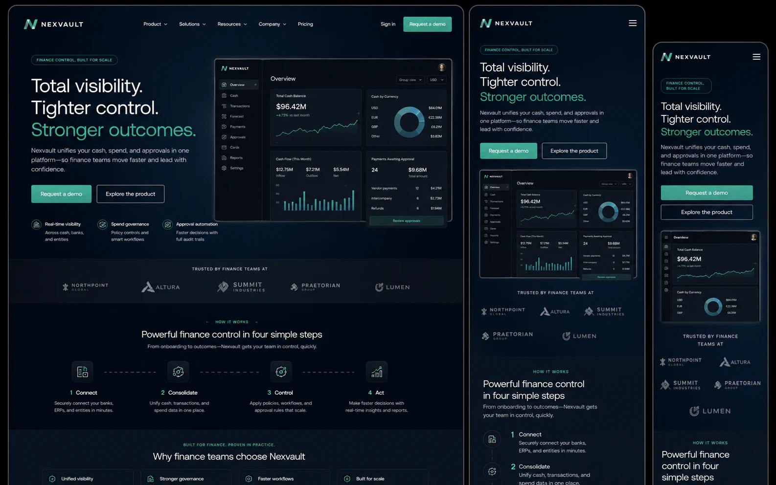 Responsive finance platform website