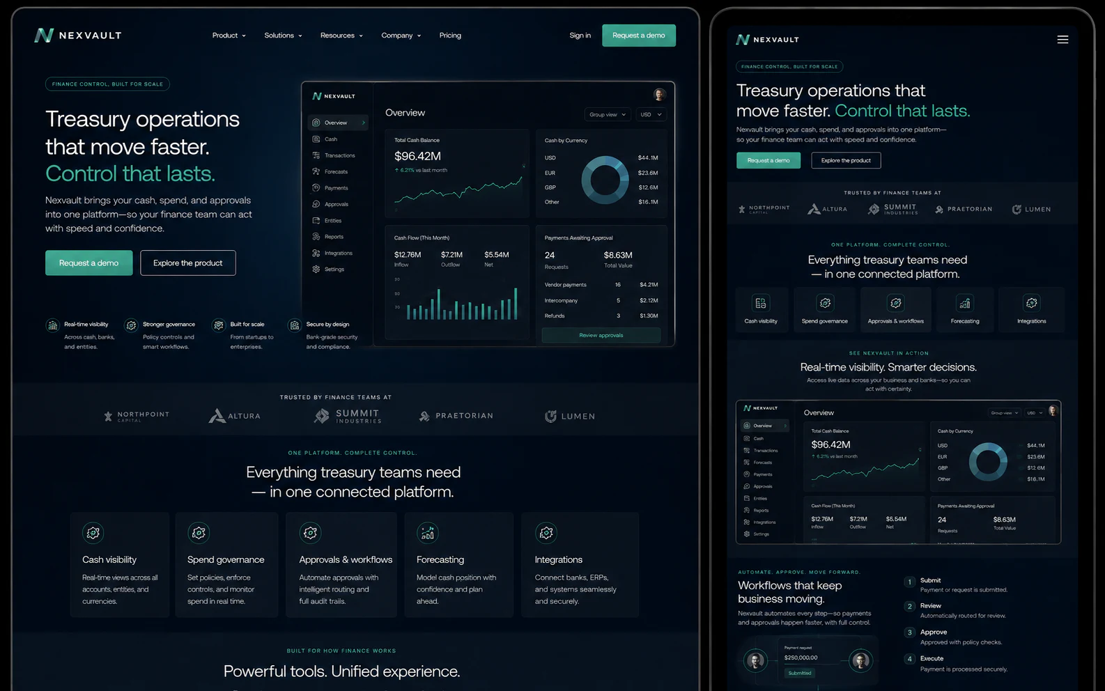 Treasury control dashboard
