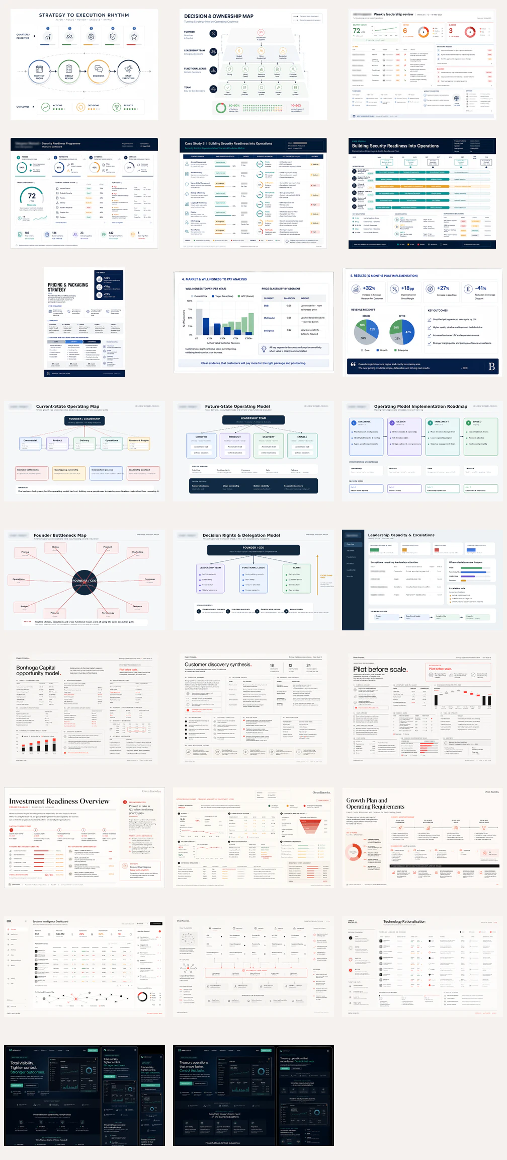 Finance dashboard showcase