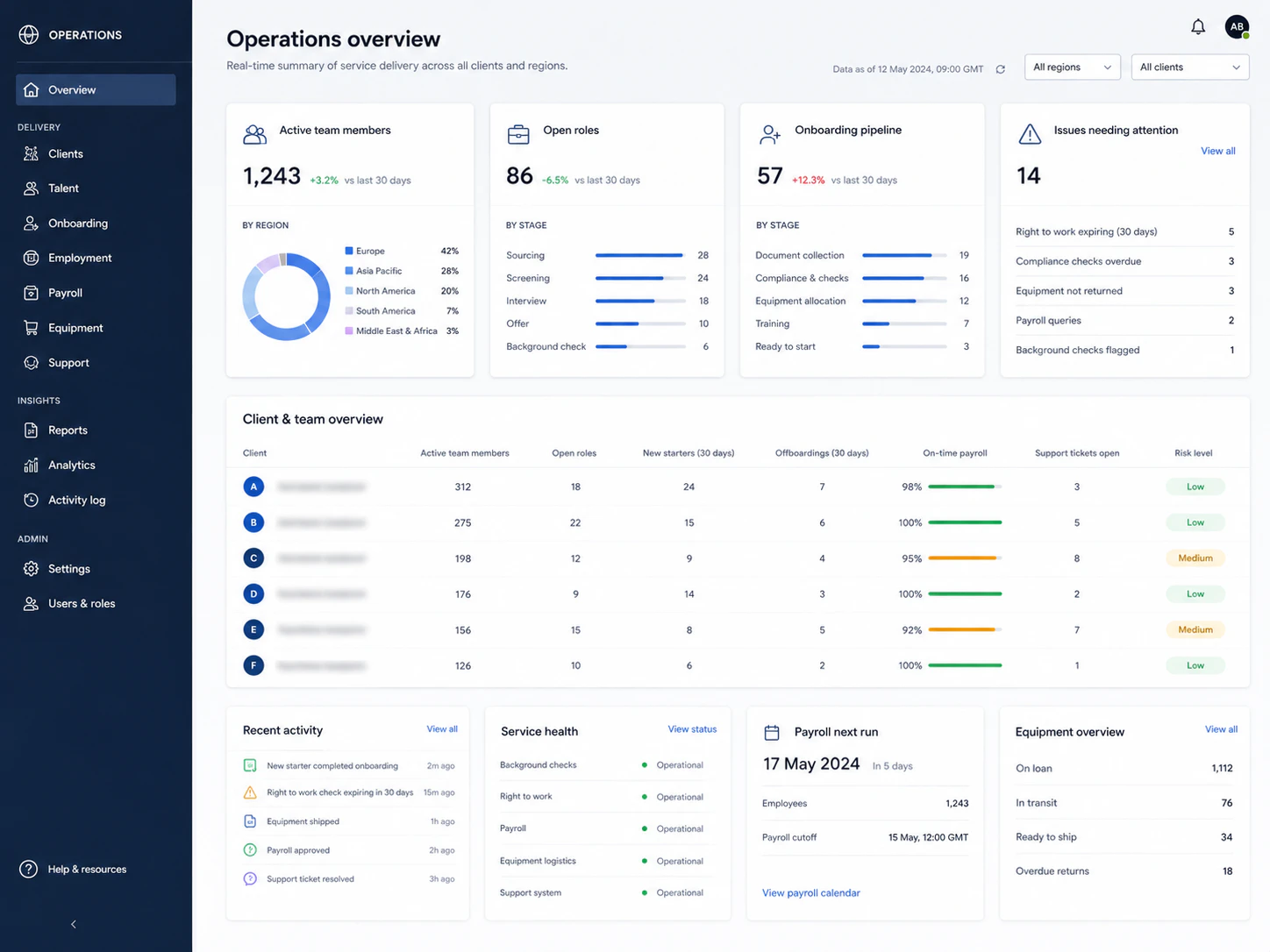 International talent operations overview dashboard