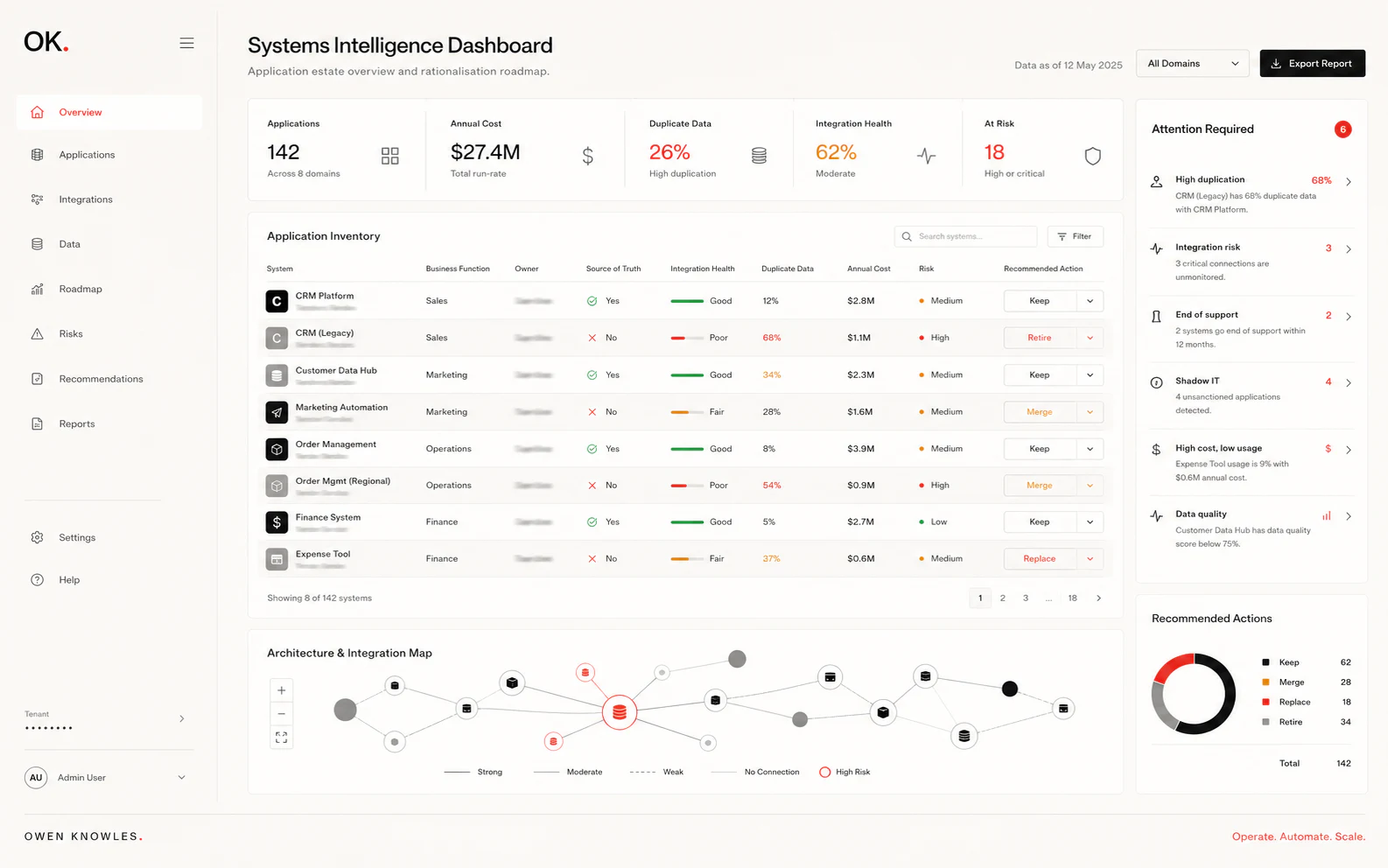 Systems intelligence dashboard