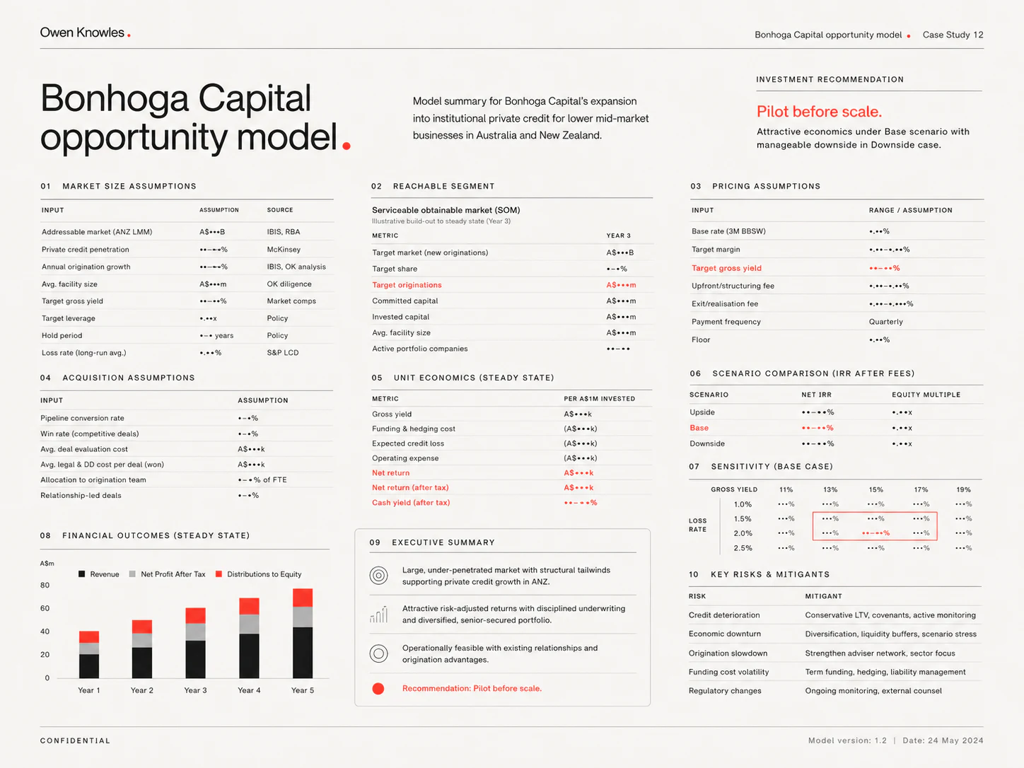 Opportunity model dashboard