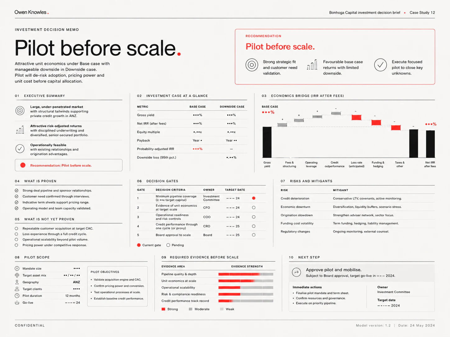 Pilot before scale investment brief