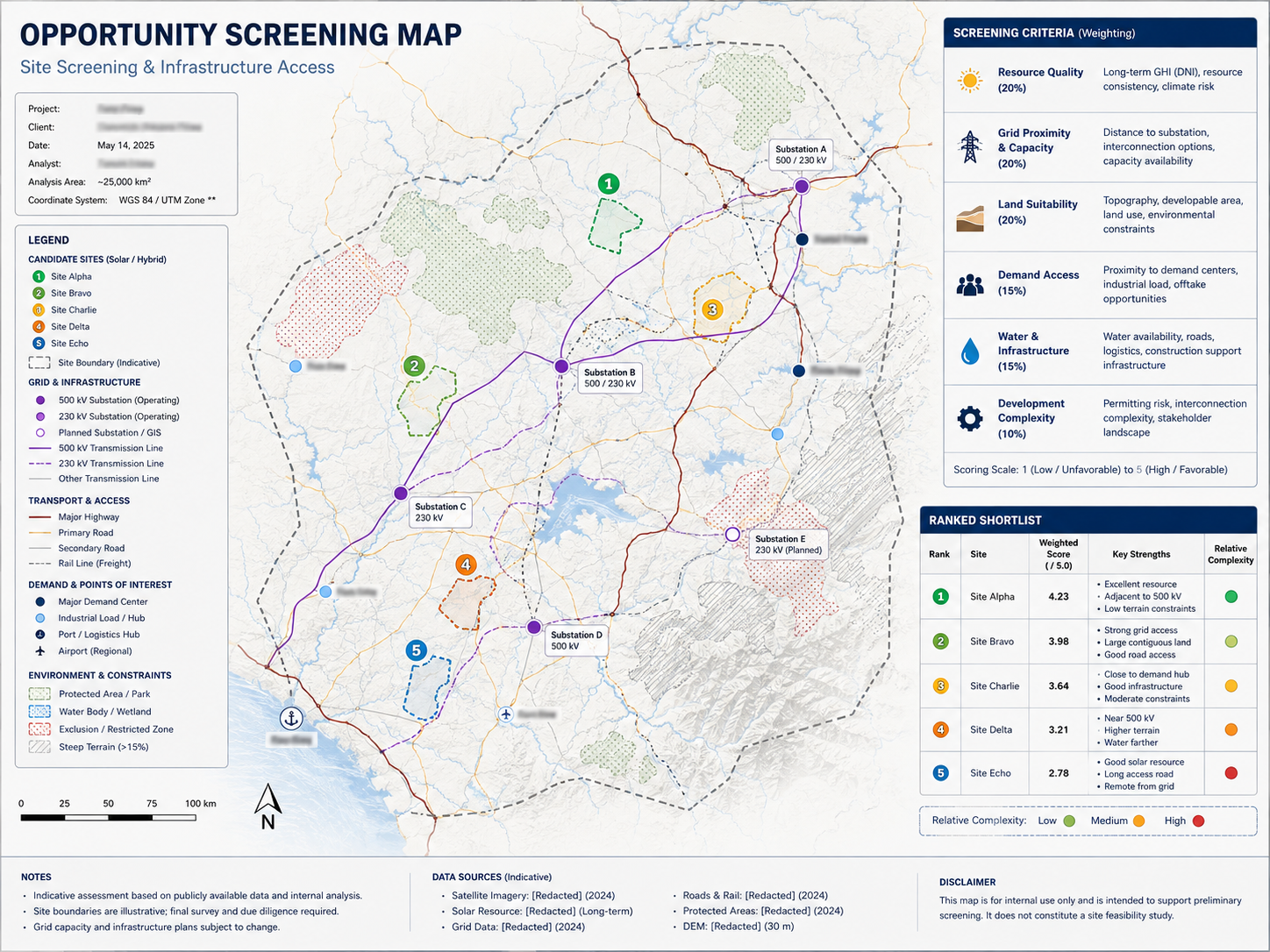 Energy infrastructure opportunity model