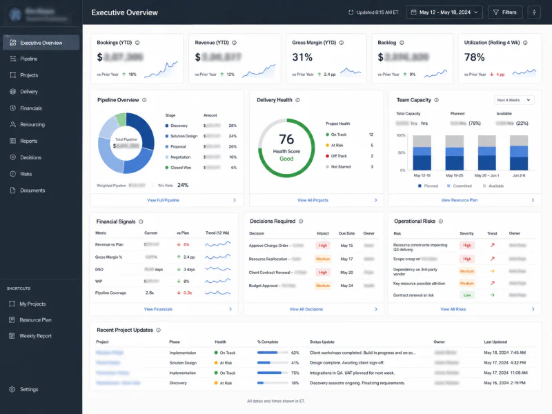 Executive operating view dashboard