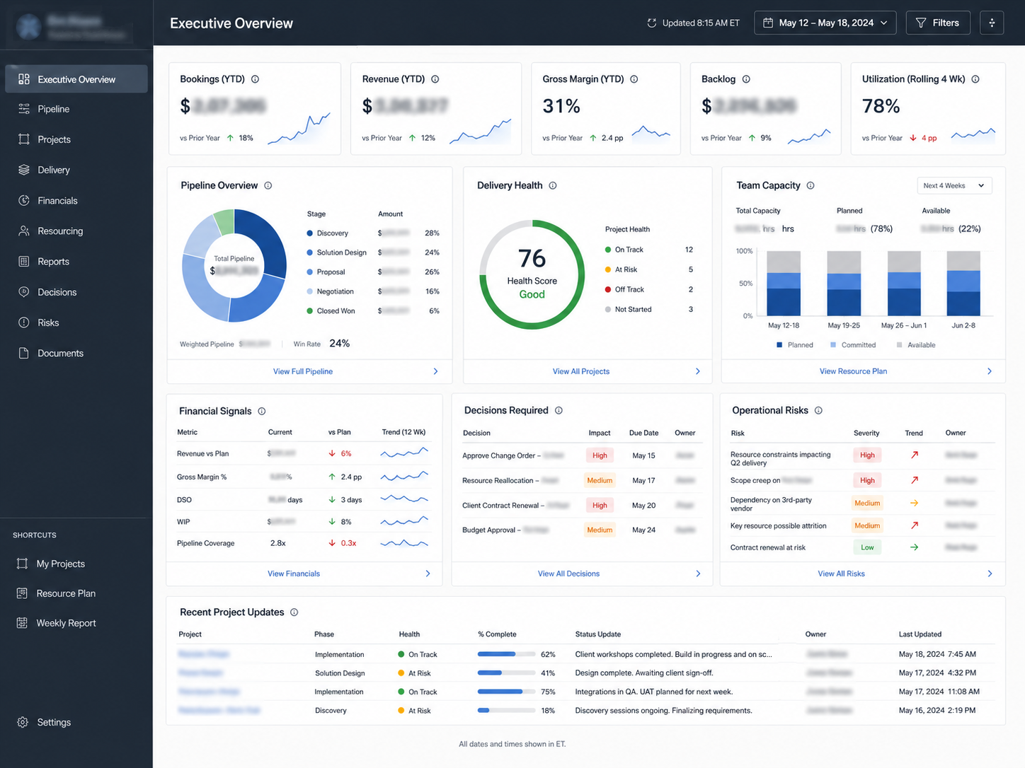 Executive operating view dashboard